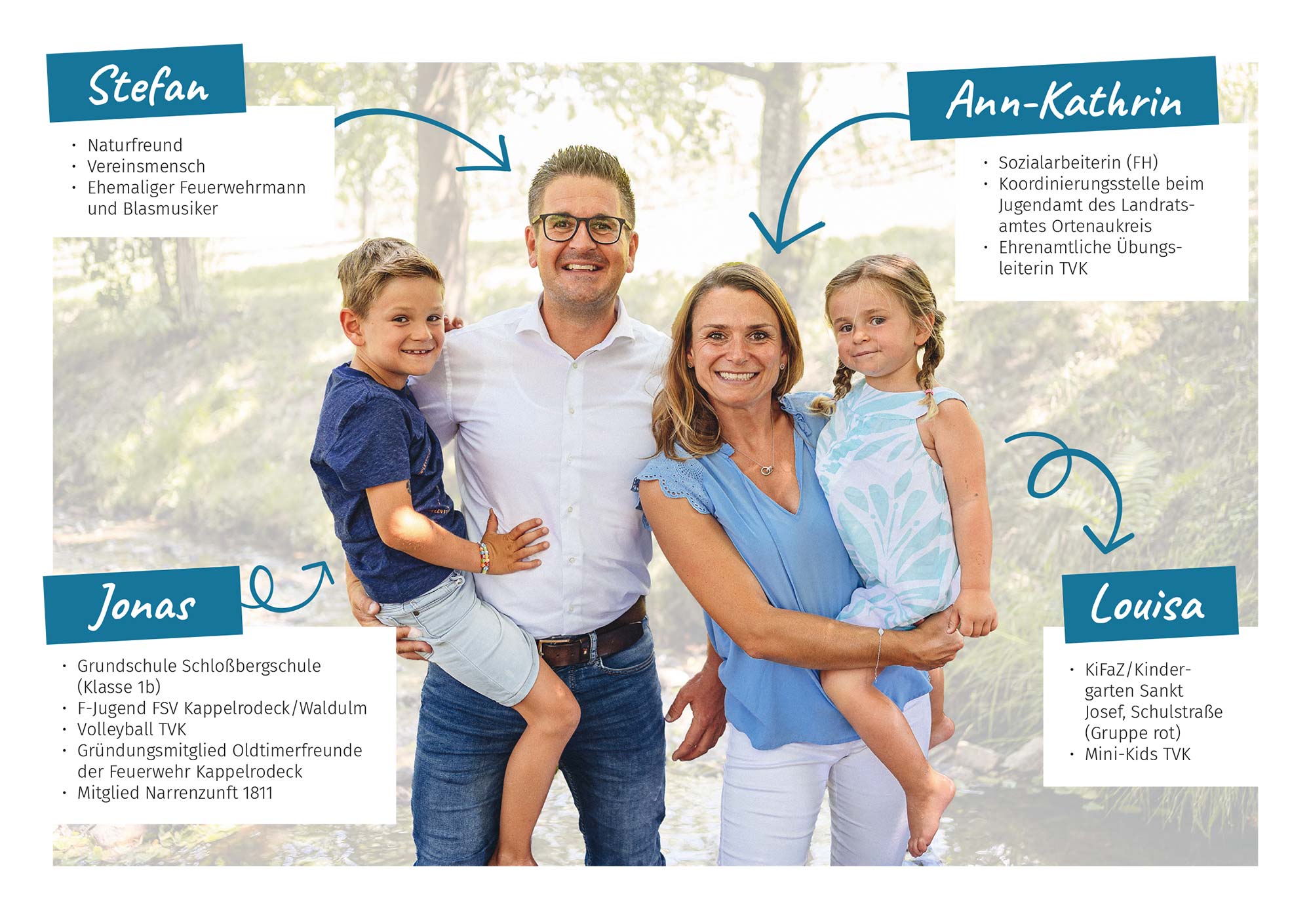 Stefan Hattenbach Familiensteckbrief Stefan Hattenbach Familiensteckbrief